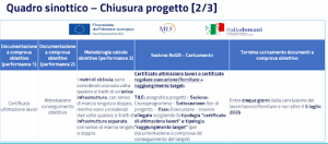 Quadro sinottico 1