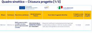 Quadro sinottico 1